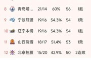 华体会hth体育登录-随着广东86-99不敌山东，深圳10连胜，CBA最新排名如下！北京第5
